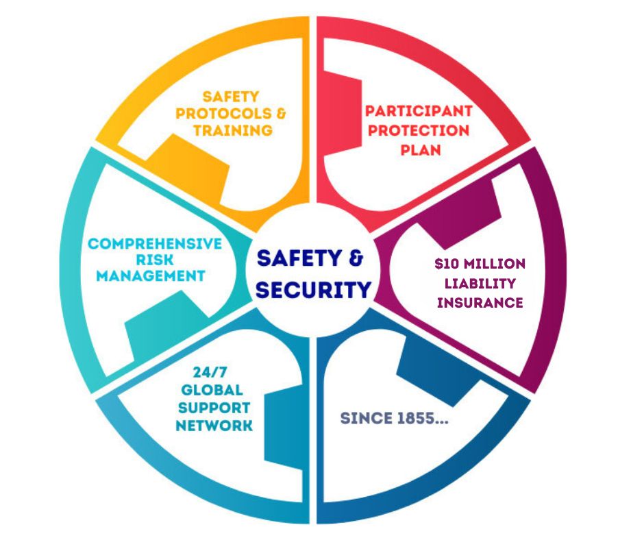 At GEC safety isn't just a rule-it's a promise that guides everything we do.